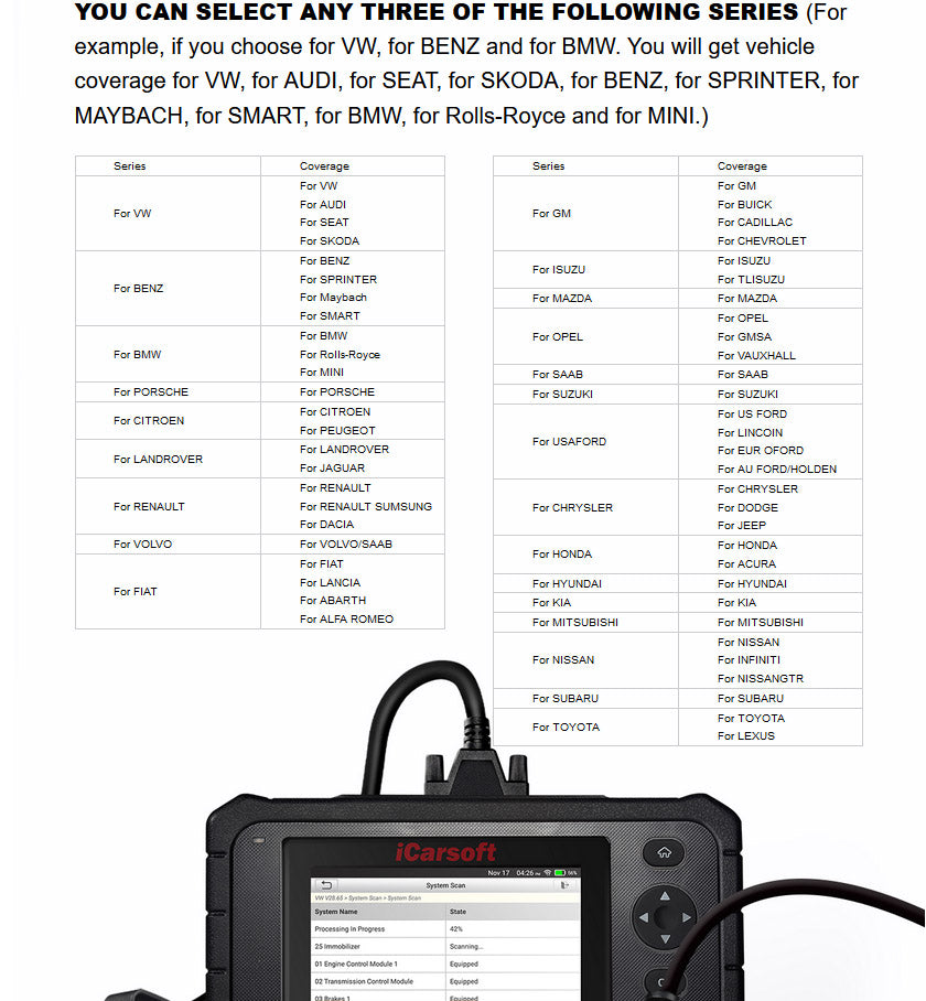 iCarsoft CR v3.0 Multi Makes/All Systems Scan Tool