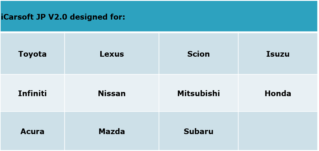 iCarsoft JP v2.0 Japanese Vehicle Scan Tool